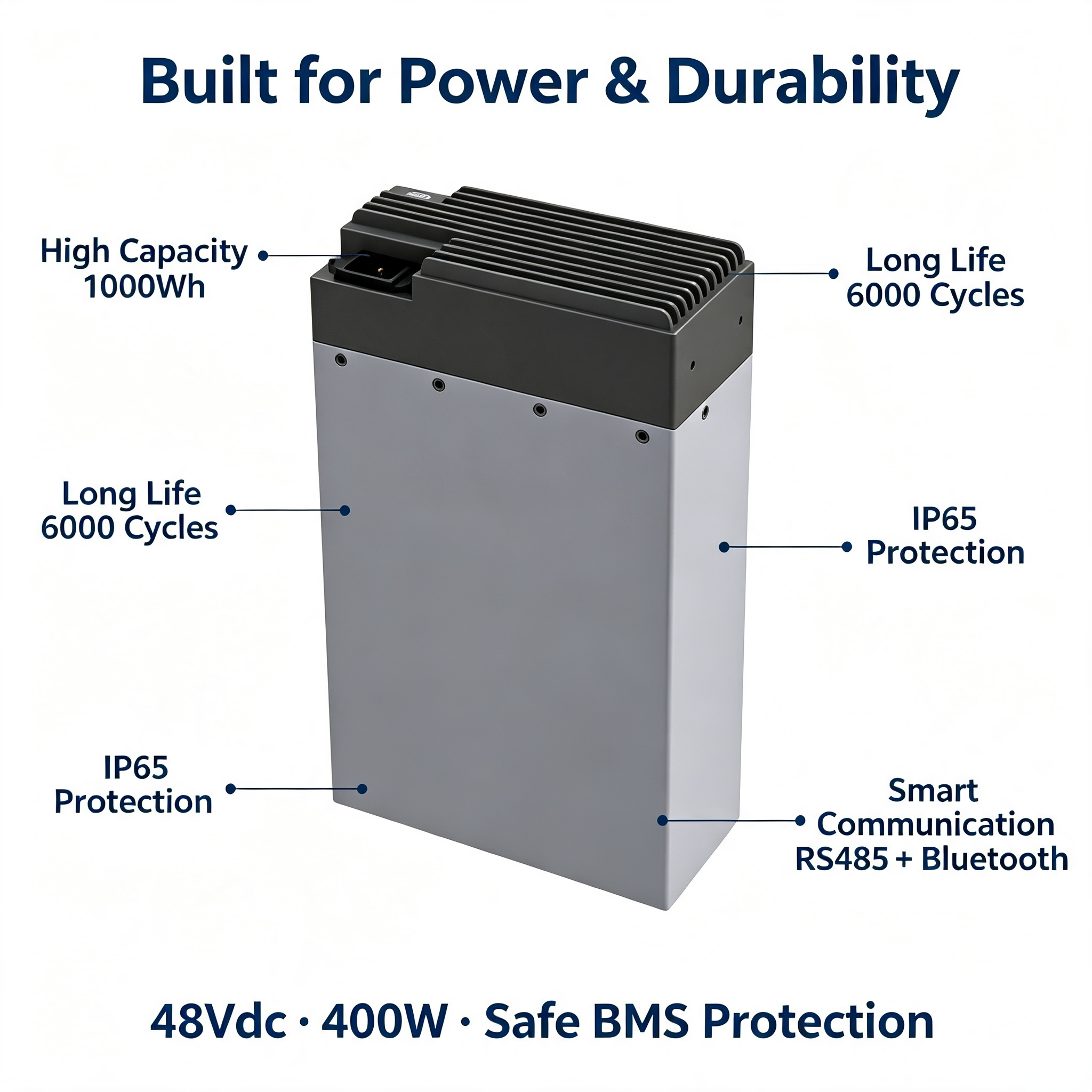 1kwh Standard Energy Storage Module