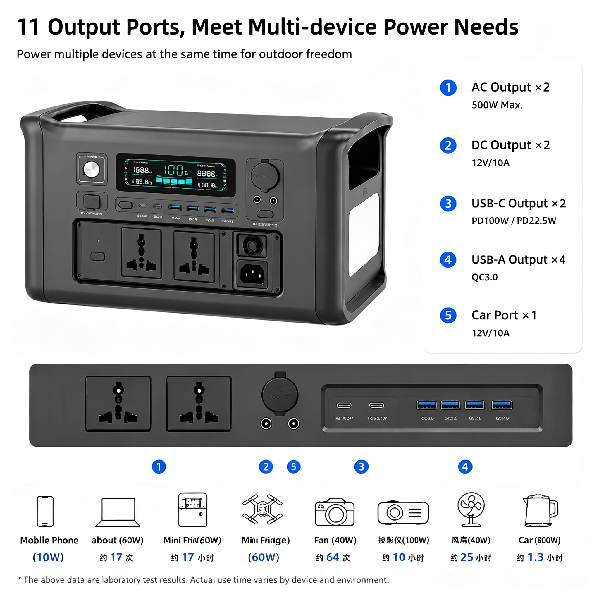 Portable Power Station 1800W for Outdoor Camping