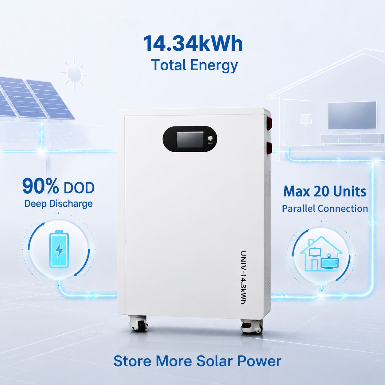14.3kWh Automotive Grade LiFePO4 Energy Storage Battery 13.48kWh Usable Energy 90% DOD 200A Charge Discharge 20 Units Parallel Expandable OEM ODM Supplier