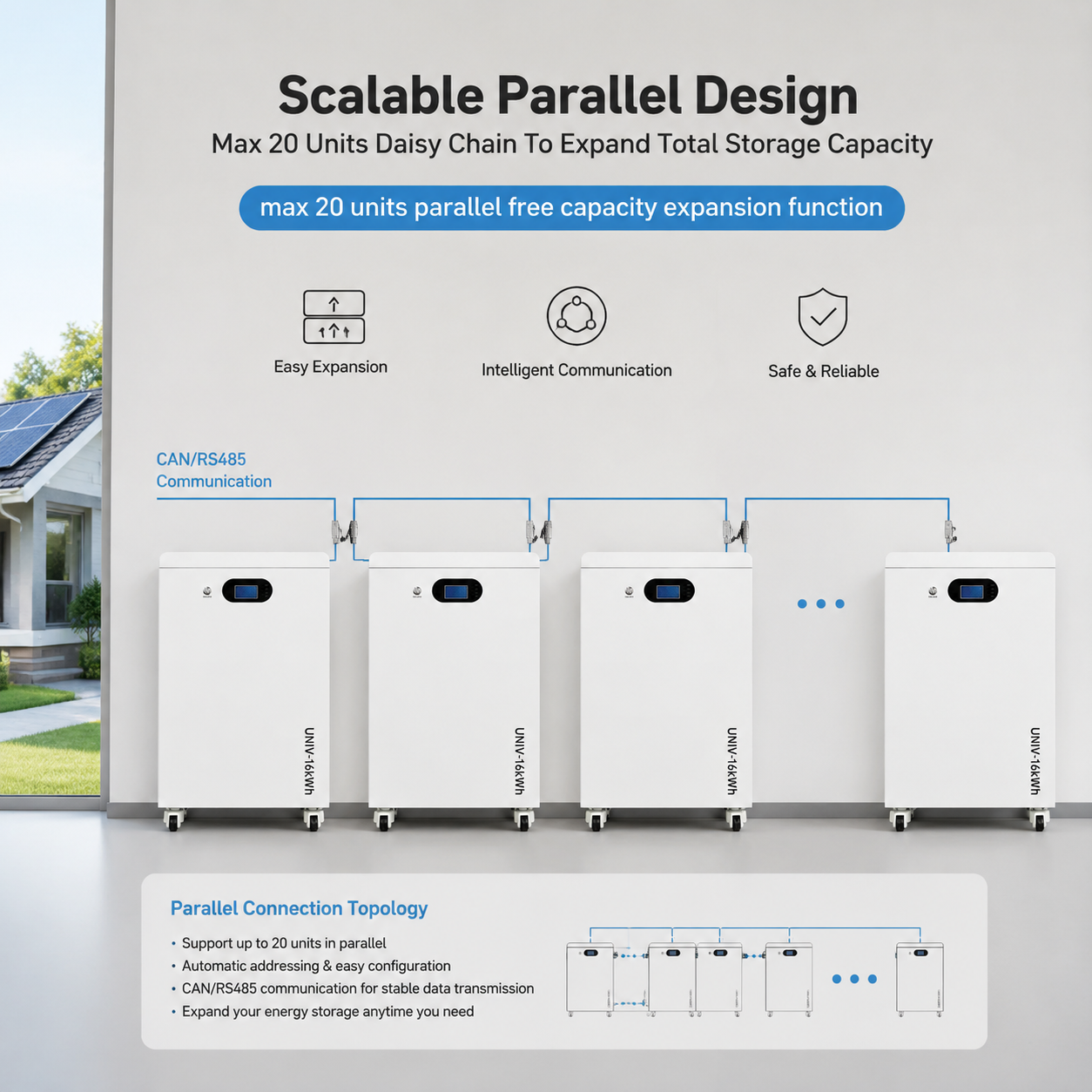 16kWh Automotive Grade LiFePO4 Energy Storage Battery 15.11kWh Usable Energy 90% DOD 200A Charge Discharge 20 Units Parallel Expandable OEM ODM Supplier