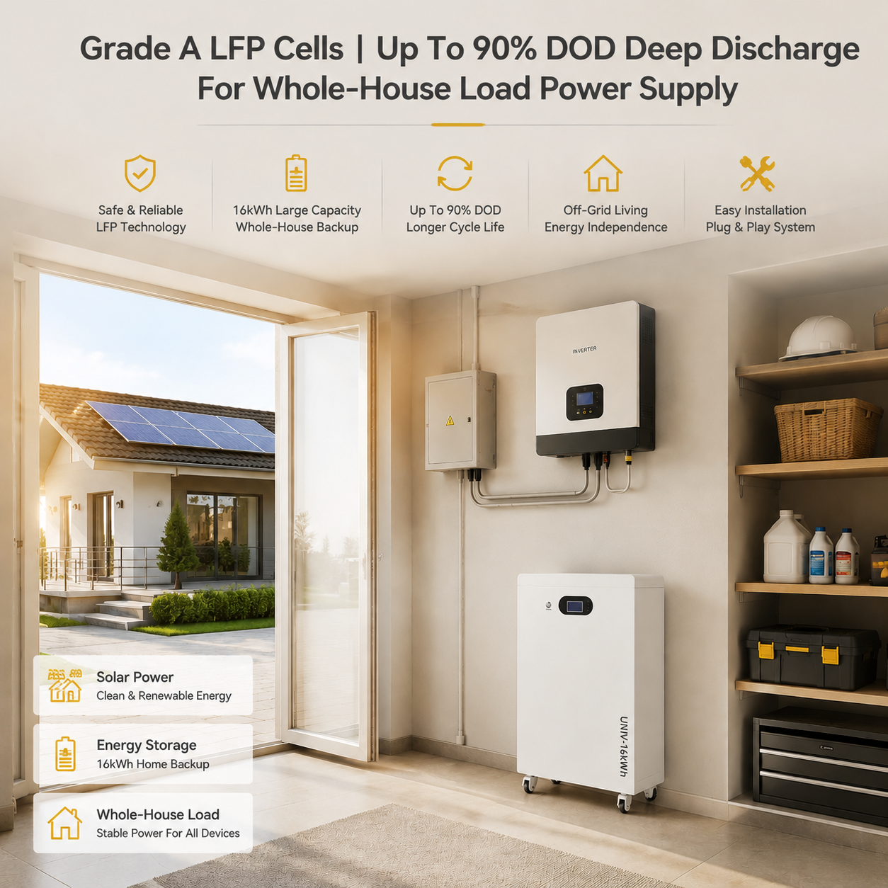 16kWh Automotive Grade LiFePO4 Energy Storage Battery 15.11kWh Usable Energy 90% DOD 200A Charge Discharge 20 Units Parallel Expandable OEM ODM Supplier