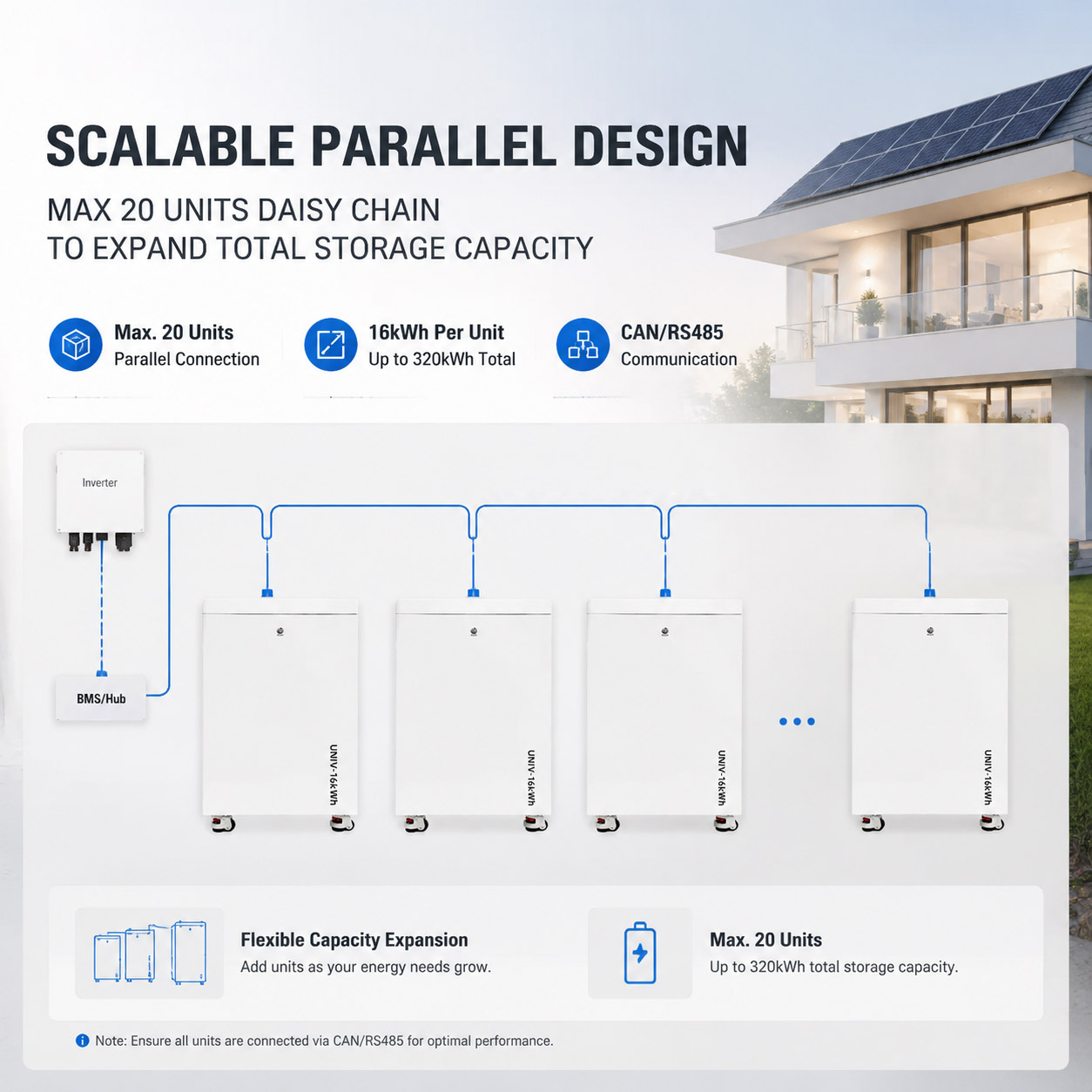 IP65 Waterproof 16.08kWh Home Energy Storage Battery Lockable Universal Casters Floor Mount No Wall Modification Garage Basement Solar Storage OEM ODM