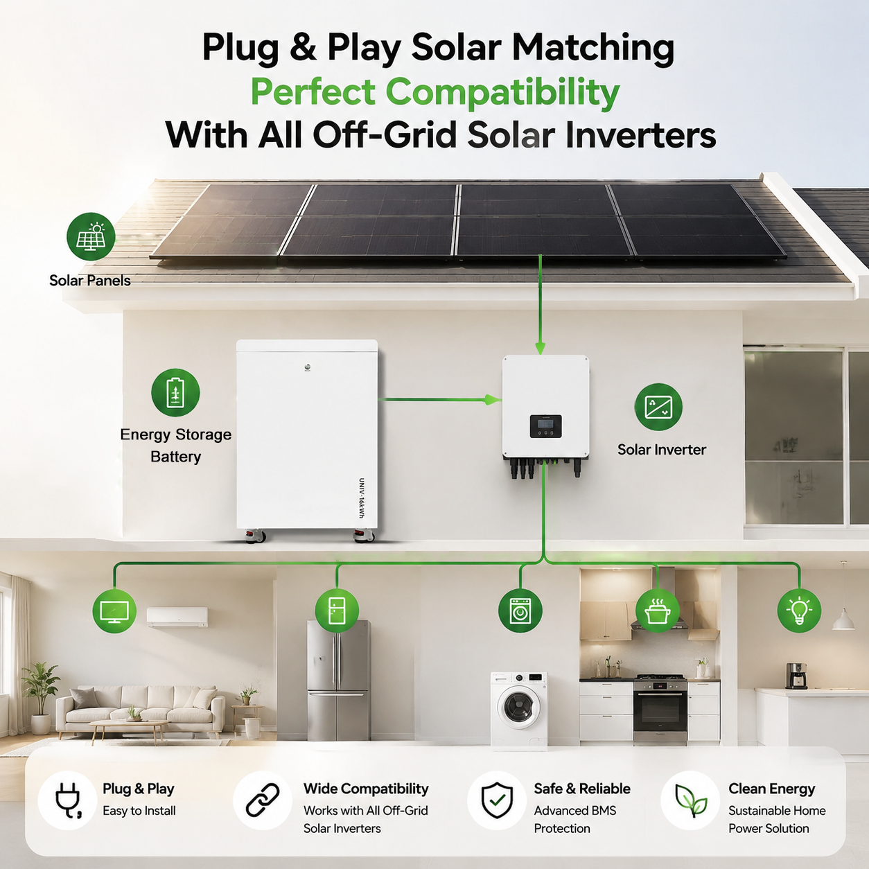 IP65 Waterproof 16.08kWh Home Energy Storage Battery Lockable Universal Casters Floor Mount No Wall Modification Garage Basement Solar Storage OEM ODM