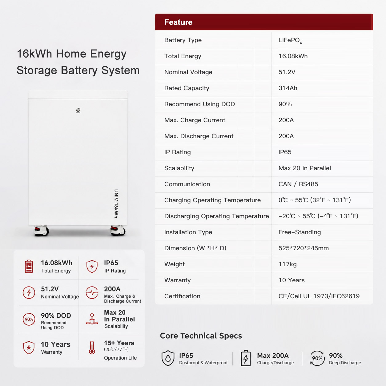 IP65 Waterproof 16.08kWh Home Energy Storage Battery Lockable Universal Casters Floor Mount No Wall Modification Garage Basement Solar Storage OEM ODM