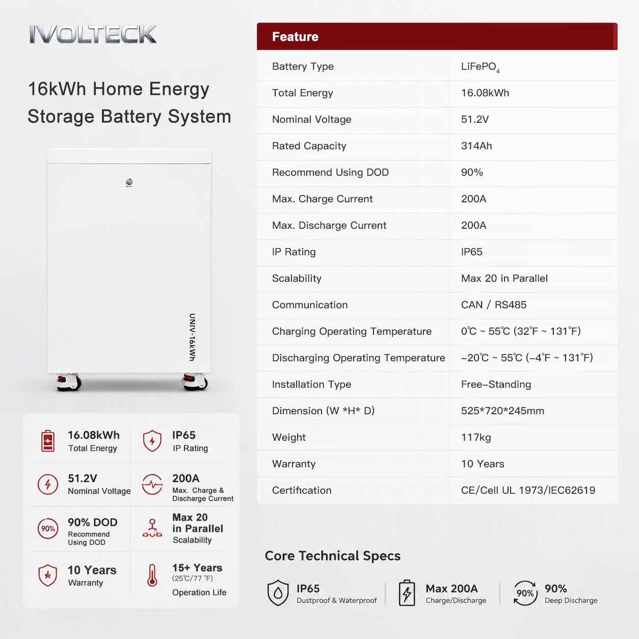 IP65 Waterproof 16.08kWh Home Energy Storage Battery Lockable Universal Casters Floor Mount No Wall Modification Garage Basement Solar Storage OEM ODM