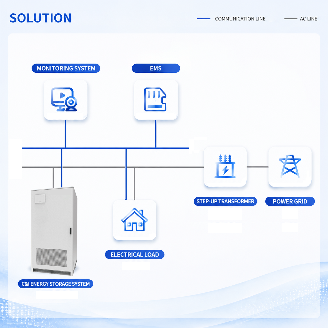 Commercial & Industrial Liquid Cooled Energy Storage System 261kWh 125kW LFP Battery Cabinet