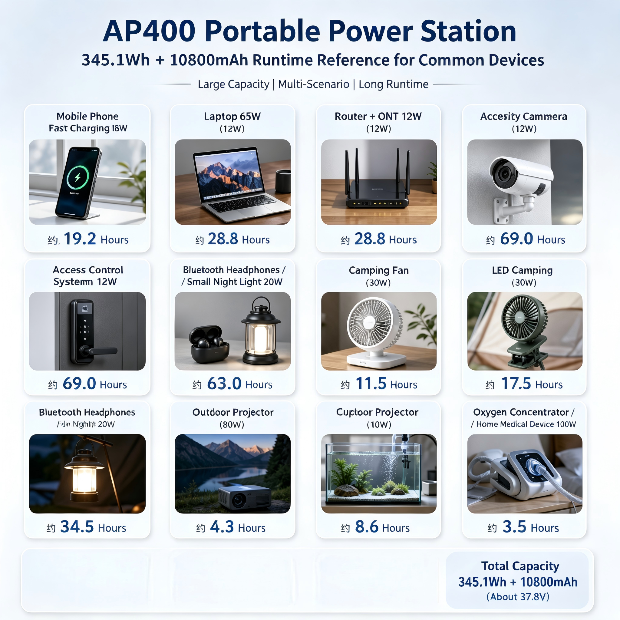 345.1wh Pure Sine Wave Power Station