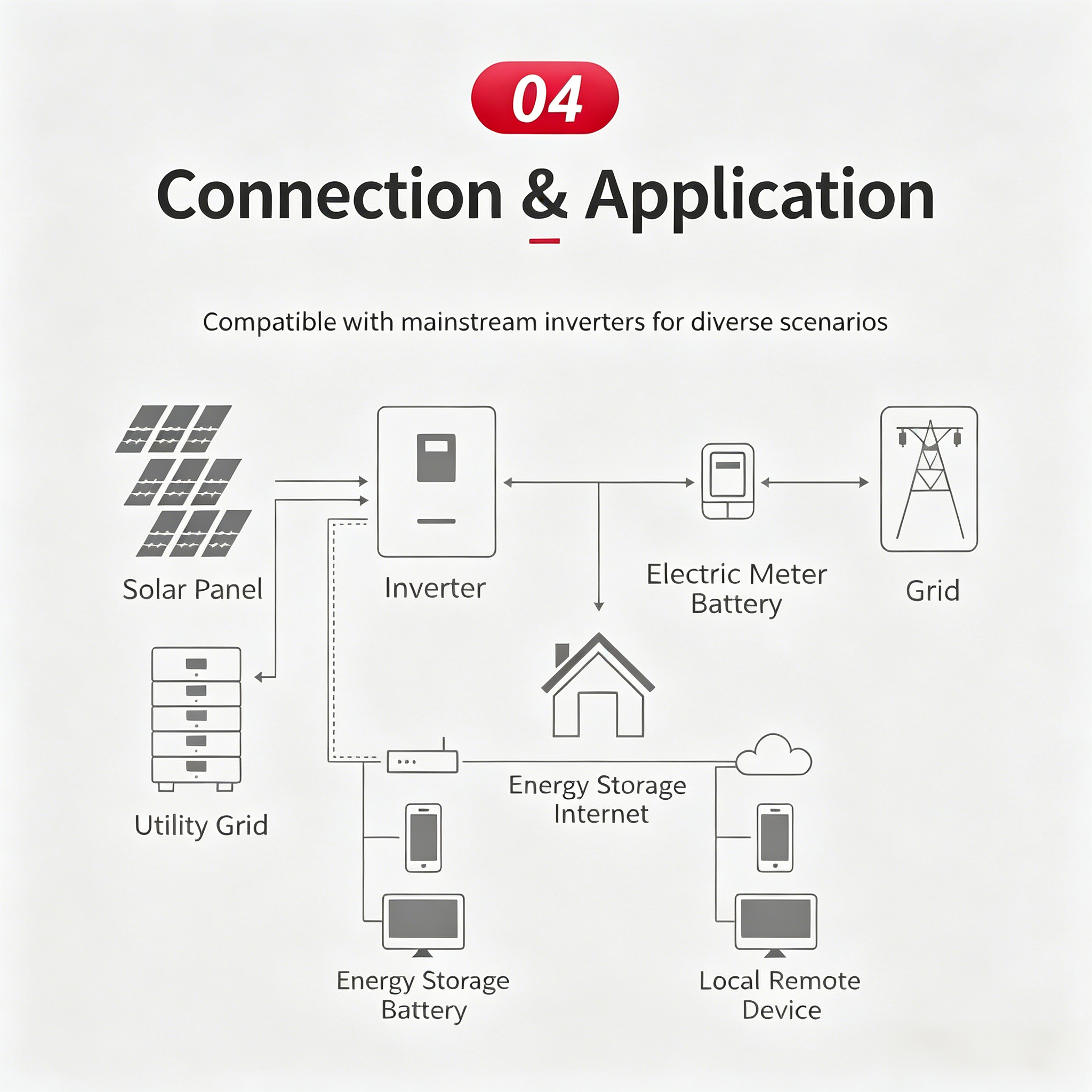51.2V100Ah Stackable Floor-standing All-in-One Home Energy Storage System,OEM ODM