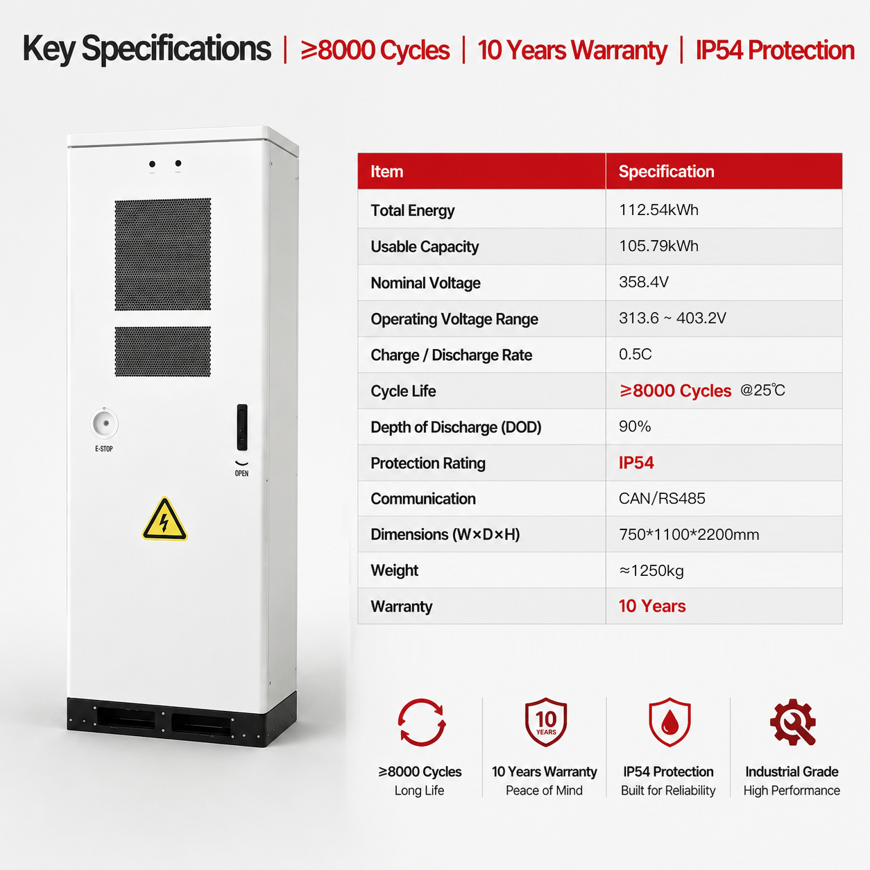 112kWh All-in-one Commercial Battery Energy Storage System, Full International Certifications & Fluoroketone Fire Protection