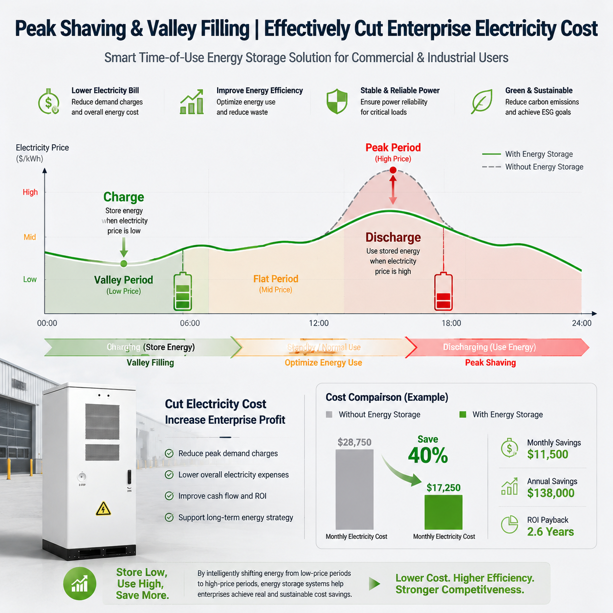112kWh All-in-one Commercial Battery Energy Storage System, Full International Certifications & Fluoroketone Fire Protection